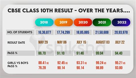 CUCUBET RESULT-Dalam dunia maya yang seru ini, Anda akan disuguhi