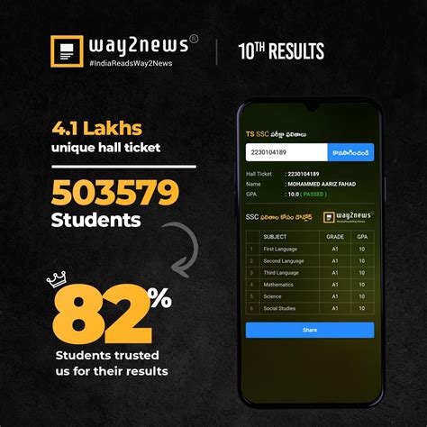 CUCUBET RESULT | FROMO DP 20 BONUS 10 TAMPA SARAT EVEN LOMBA