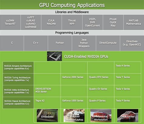 Cuda C Programming Guide Nvidia