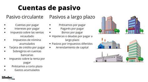 Cuentas De Pasivo