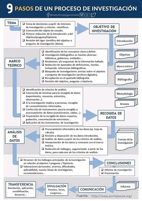 Cuáles Son Los Pasos Del Método Científico
