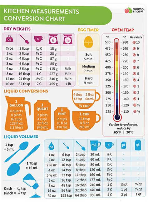 Culinary Math Conversion