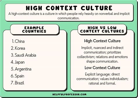 Cultural Context