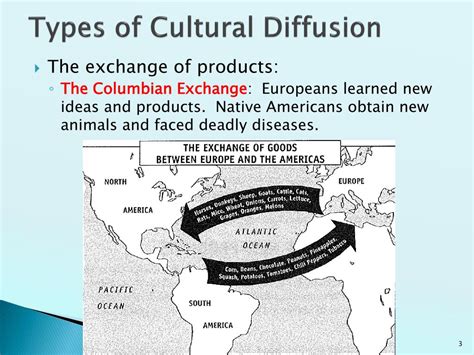 Cultural Diffusion Mr Greaves Cultural Diffusion Worksheet - Cultural Diffusion Worksheet