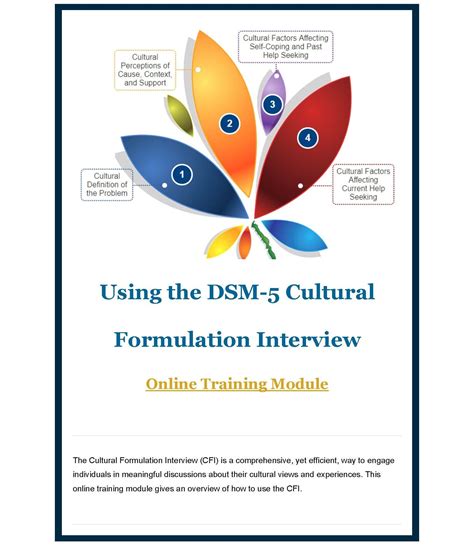 Cultural Formulation Interview