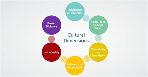 Download Cultural Dimensions And Global Web Design What So What 
