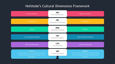 Download Cultural Dimensions And Global Web Design What So What 