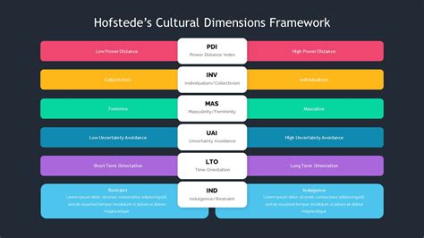 Download Cultural Dimensions And Global Web Design What So What 