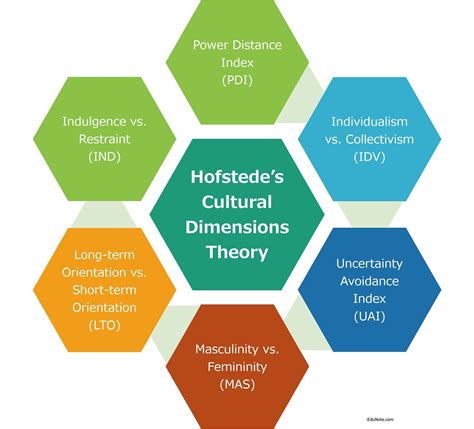 Read Online Cultural Theory The Key Concepts Dalishiore 