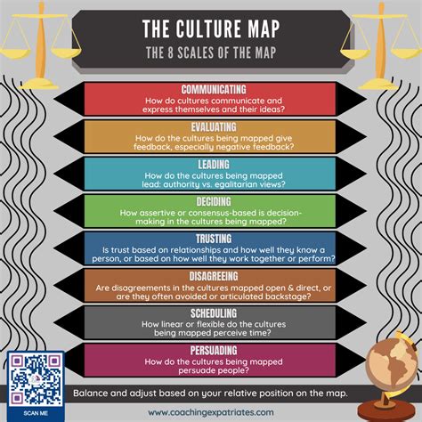 Culture Map