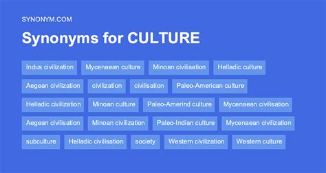 Culture Synonym