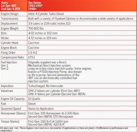 Cummins Engine 4bt Specs