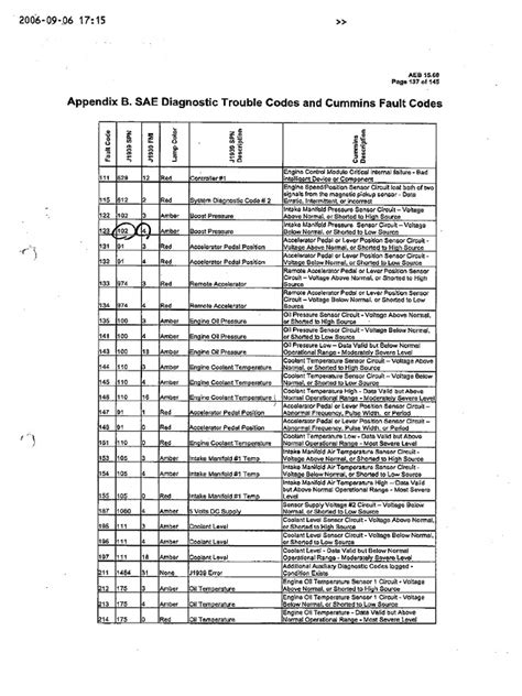Full Download Cummins Engine Qsb6 7 Fault Codes 