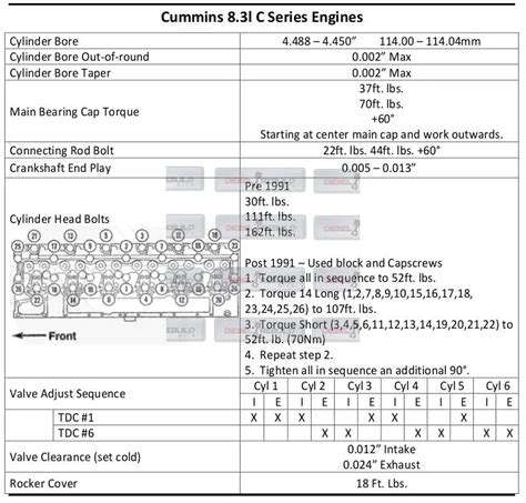 Read Cummins Engine Specs 
