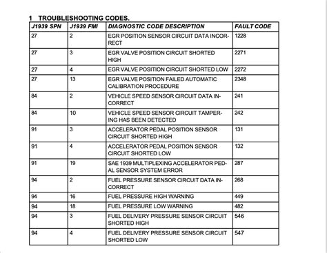 Read Cummins Spn And Fmi Engine Codes 