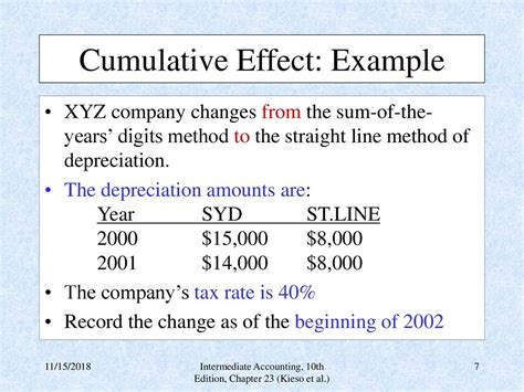 cumulative effect meaning