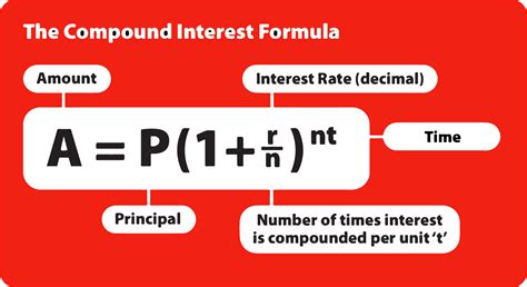 Cumulative Interest Calculator   Compound Interest Calculator - Cumulative Interest Calculator