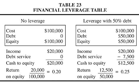 cumulative liability - Barrons Dictionary - AllBusiness.com