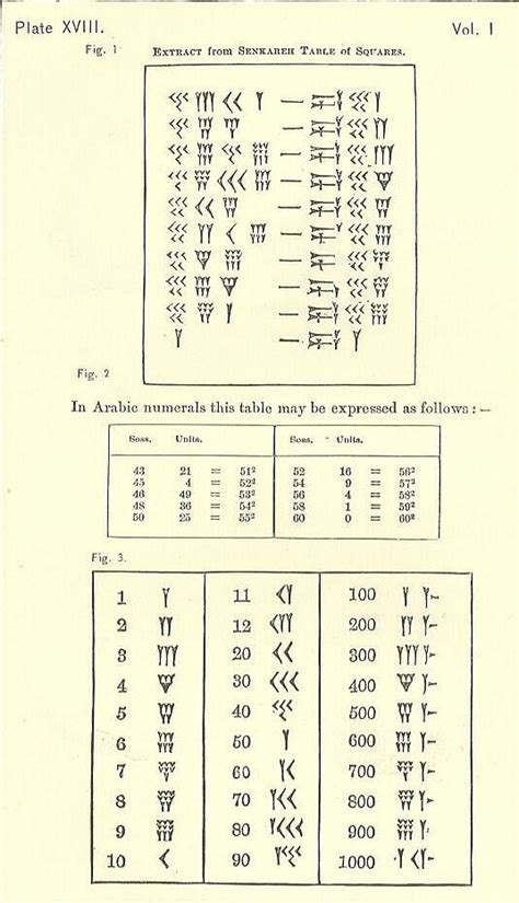Cuneiform Numbers Babylonian Number System Worksheet - Babylonian Number System Worksheet