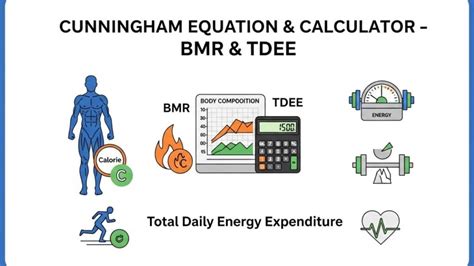 Cunningham Equation