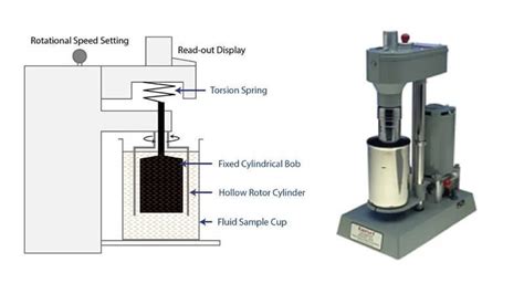 Cup Bob Viscometer