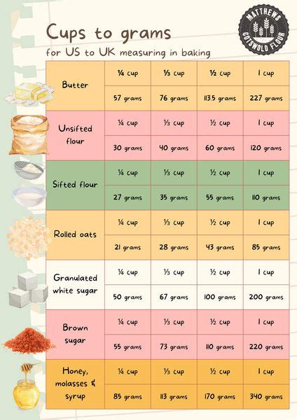 Cup Vs Grams