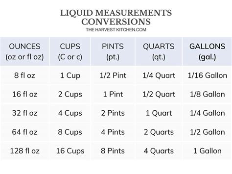 Cups In A Quart