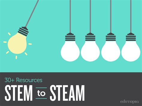 Curated Stem Resources For Teaching Science Units Elementary Science Units - Elementary Science Units