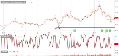 ex/eff date type cash amount declaration date record date payment da