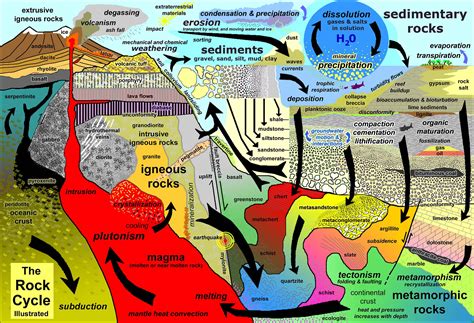 Curlie Science Earth Sciences Geology Rocks And Minerals Rocks And Minerals Science - Rocks And Minerals Science