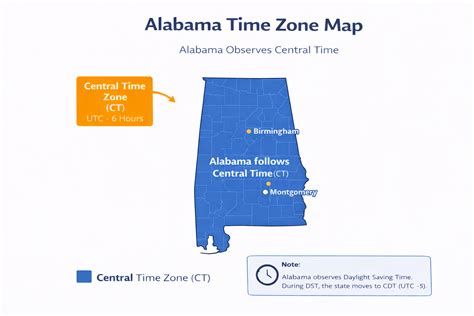 current alabama time