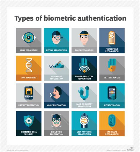 current and future uses of biometric data and technologies