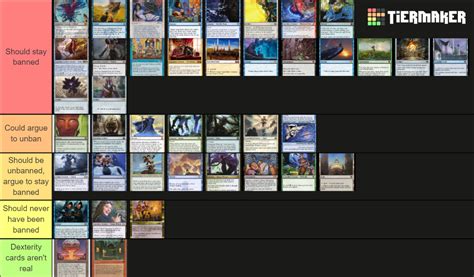 current commander ban list