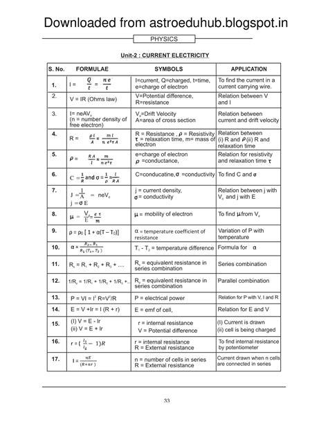 Current Electricity Formula Sheet