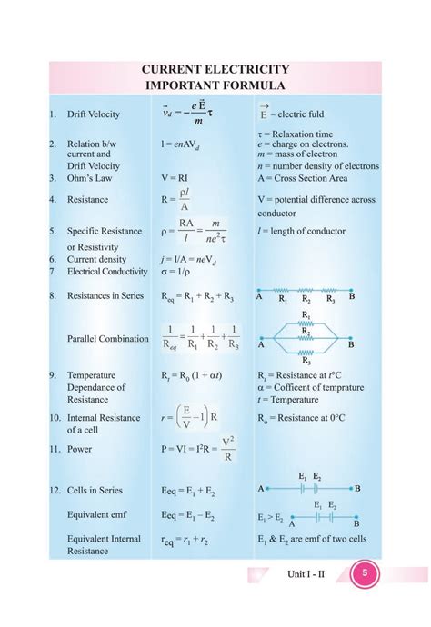 Current Electricity Notes