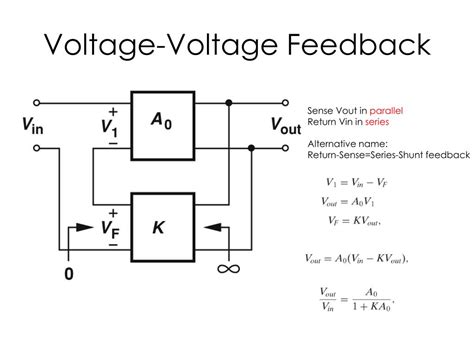 Current Feedback Vs Voltage Feedback Home Ieee