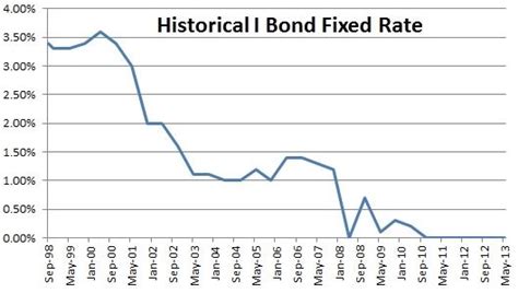 Forex brokers adjust their risk policies a