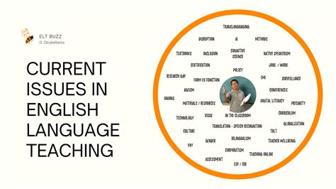 Current Issues In English Language Teaching And Learning