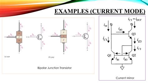 Current Mode Analog Integrated Circuits And Linearization Techniques In Cmos Technology