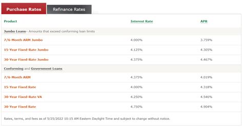 Here's how you calculate your options profit. Total inv