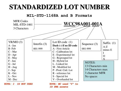 Current Ppd Lot Numbers