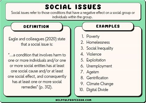 Current Social Issues
