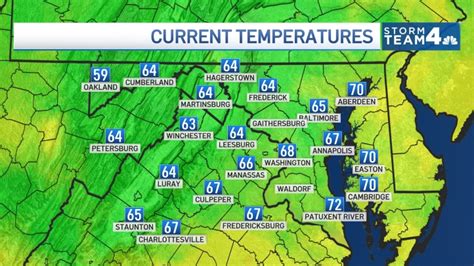 current temperature of washington dc