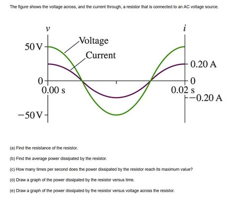 Current Through A Resistor