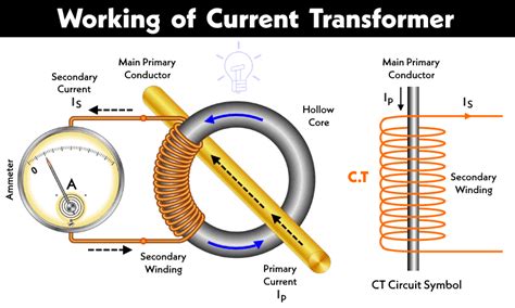 Current Transformer Design Guide Permag