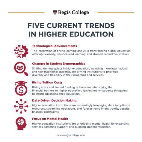 Current Trends In The Study Of Bacterial And Vira