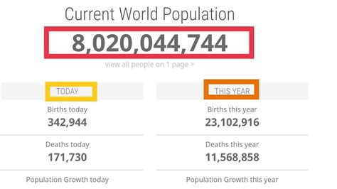 Current World Population Clock