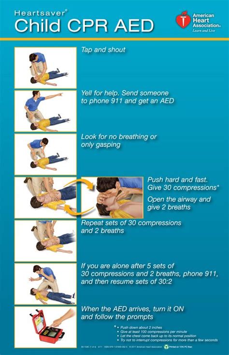 Read Current Cpr Guidelines 2012 American Heart Association 