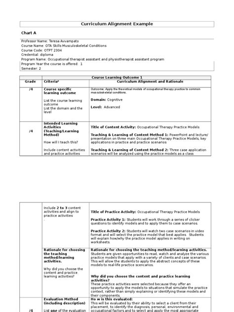 curriculum alignment example Evaluation Occupational Therapy