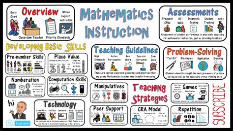 Curriculum Amp Instruction Elementary Math Onslow County Schools Nc Math Standards 4th Grade - Nc Math Standards 4th Grade